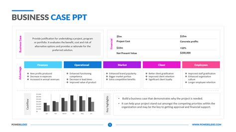 Business Case Template Ppt