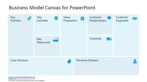 Business Model Canvas Template Ppt