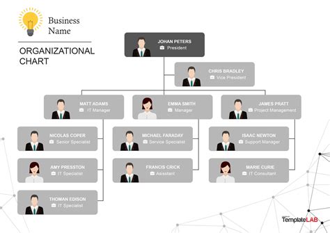 Business Organizational Chart Templates