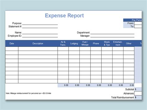Business Travel Expense Report Template