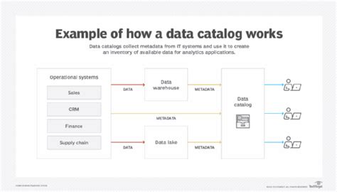 Business-friendly Data Catalogs With Search Features