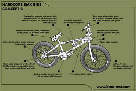 Buyang Bmx Wiring Diagram