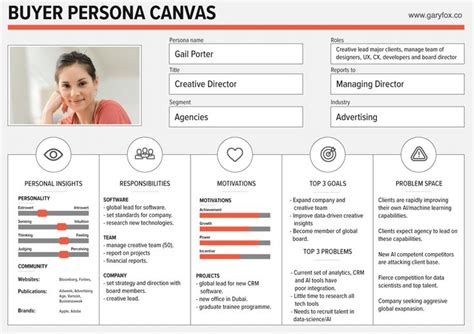Buyer Personas Template