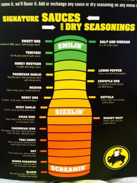 Bww Heat Chart