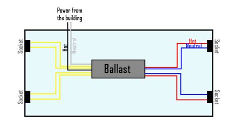 Bypass Ballast Resistor Wiring Diagram