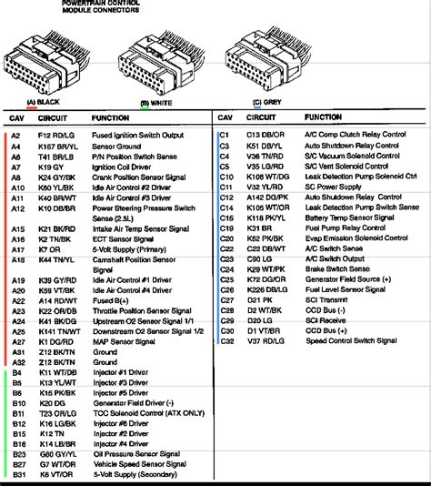 C1 01 Jeep Xj Wiring Diagram