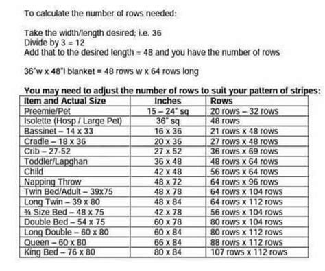 C2c Blanket Size Chart