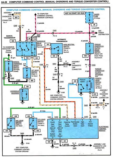 C4 Corvette Headlight Wiring Diagram