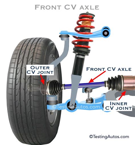 CV Axle Bearing: The Unsung Hero of Your Cars Symphony