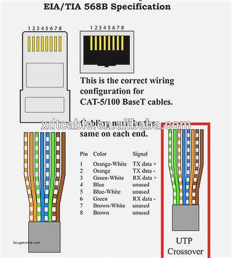 Cable Cat5e Phone Jack Wiring Diagram