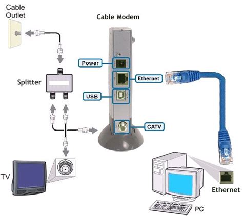 Cable Phone Modem Wiring Diagram