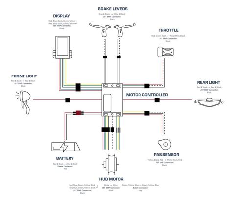 Cables Remote Wiring Diagram