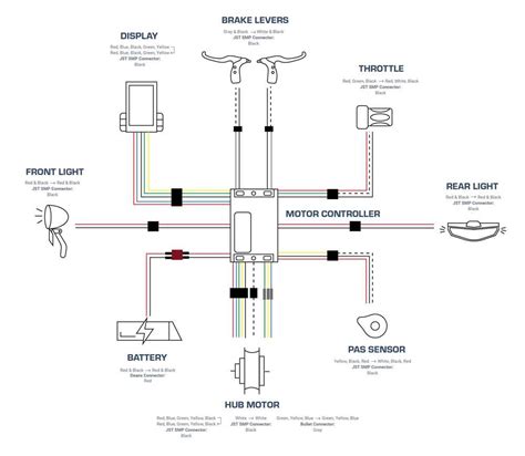 Cables Remote Wiring Diagram