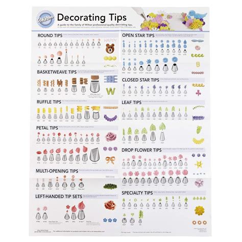 Cake Piping Tips Chart