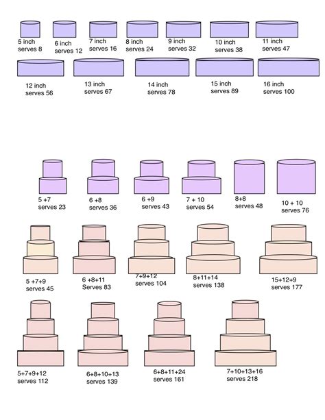 Cake Serving Chart