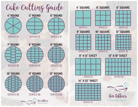 Cake Slicing Chart