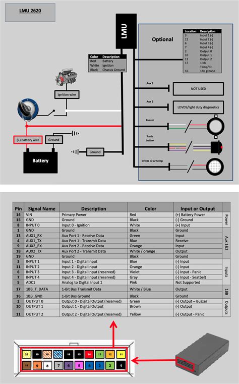 Calamp Gps Wiring Diagram