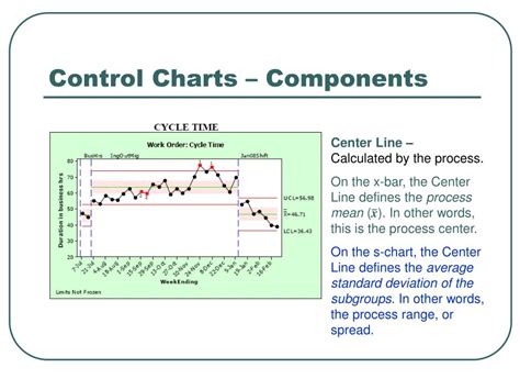 Calculating The Center Line Of A Process Control Chart