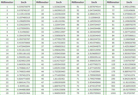 Caliber To Millimeter Chart