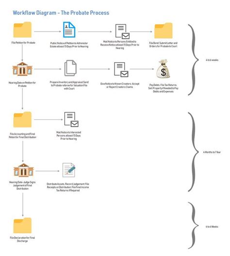 California Probate Workflow Manual