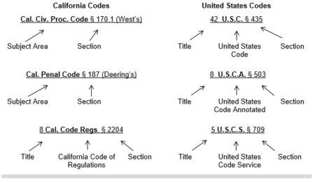 California Style Manual Evidence Code