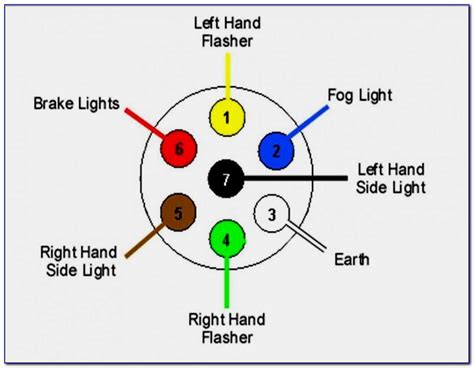 California Trailer Wiring Diagram