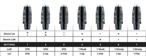 Callaway Elyte Hybrid Adjustment Chart
