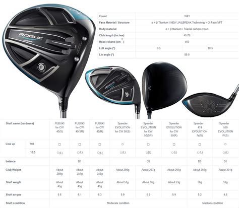 Callaway Gbb Epic Driver Settings Chart