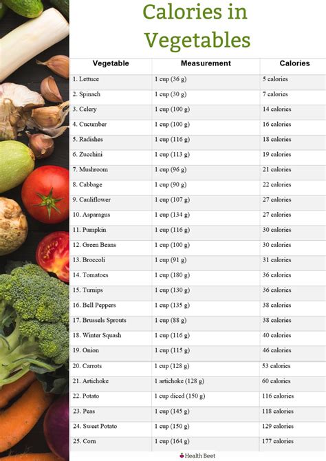 Calories In Veggies Chart