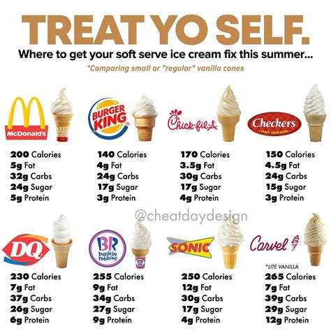 Calories in Soft Serve Vanilla Ice Cream: Your Ultimate Guide to Indulgence