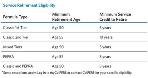 Calpers Retirement Chart 3 At 50