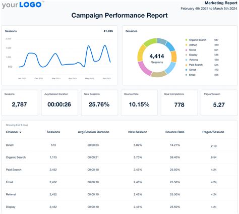 Campaign Performance Report Template