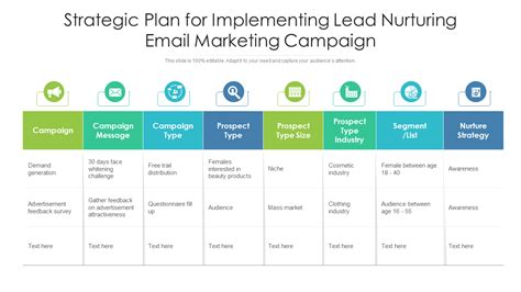 Campaign Plan Template