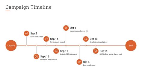 Campaign Timeline Template
