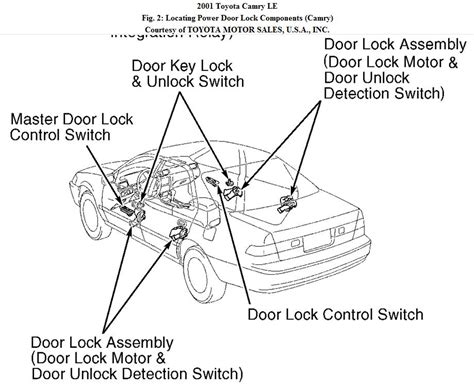 Camry Central Locking Wiring Diagram