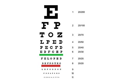 Can't Read Bottom Line On Eye Chart