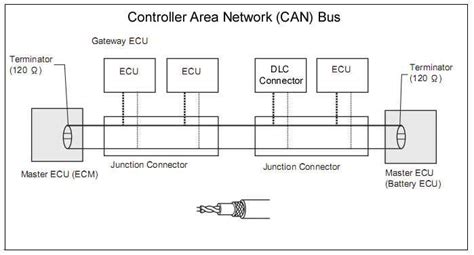 Can Bus Wiring Noise Problems