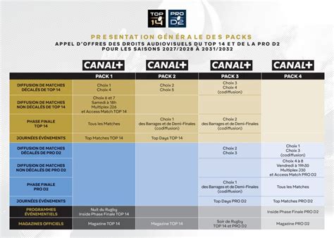 Canal  Droits Audiovisuels