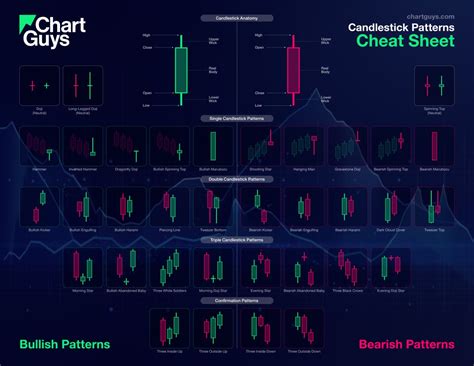 Candlestic Chart