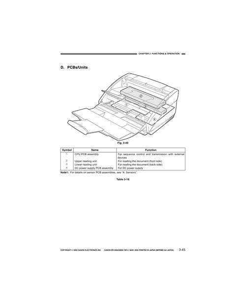 Canon Dr 3060 Dr 3080 Document Scanner Service Manual