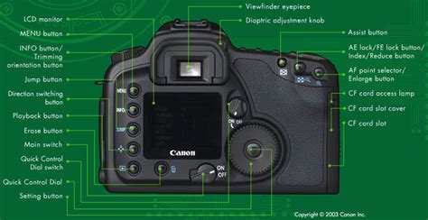 Canon Eos 10d Digital Slr Camera Parts Manual