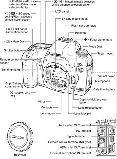 Canon Eos 5d Mk 1 Digital Slr Camera Parts Manual