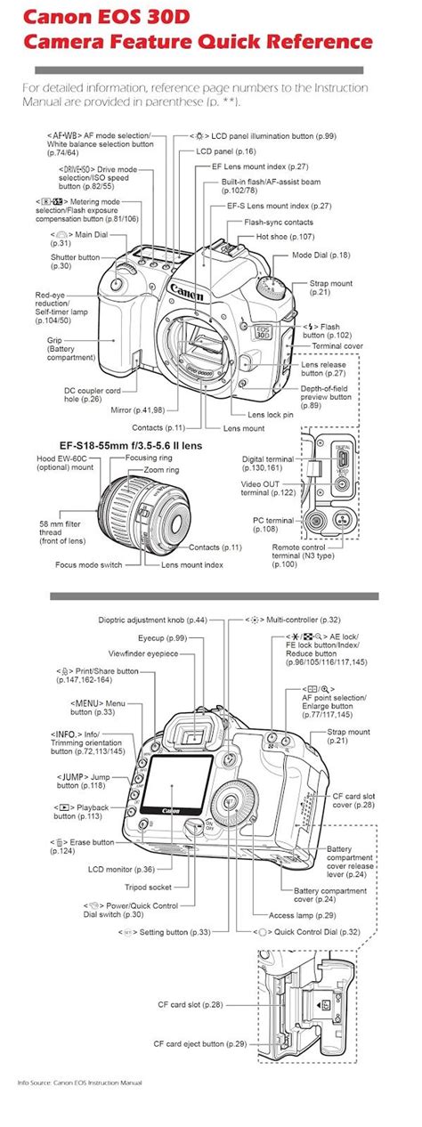 Canon Eos D30 Service Manual Repair Guide