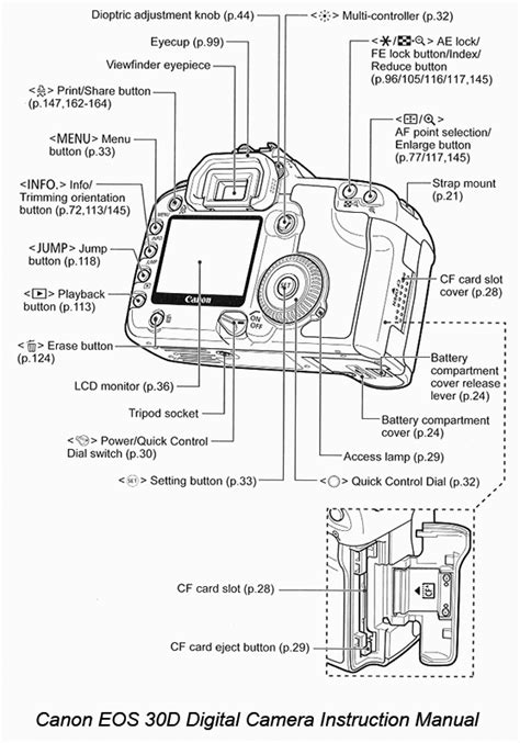 Canon Light Wiring Diagram