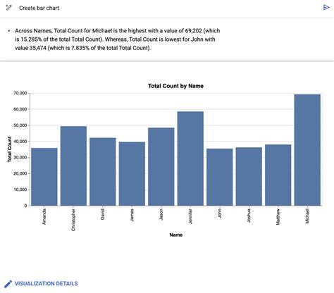 Canvas Bar Chart