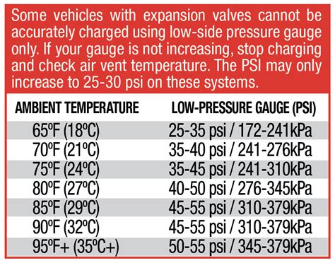 Car Ac Recharge Chart