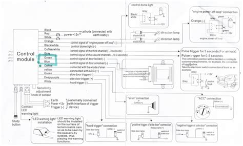 Car Alarm Installation Diagram Service Manual