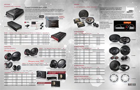 Car Audio Catalog