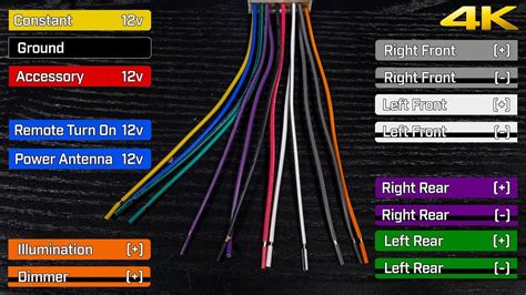 Car Audio Radio Wiring Abbreviations