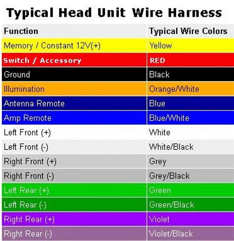 Car Audio Wiring Color Codes